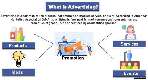 what is advertising definition.